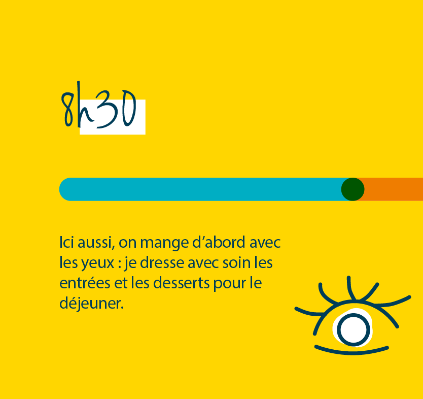 8h30 On mange d'abord avec les yeux : je dresse avec soin les entrées et les desserts pour le déjeuner