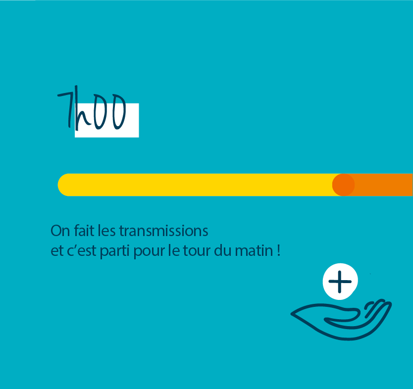 7h on fait des transmissions et c'est parti pour le tour du matin